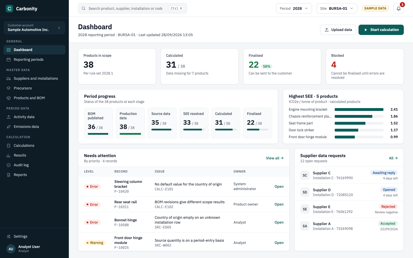 Carbonity dashboard